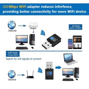 SW-01 Premium Dual-Function USB WiFi & Bluetooth Receiver (300 Mbps)